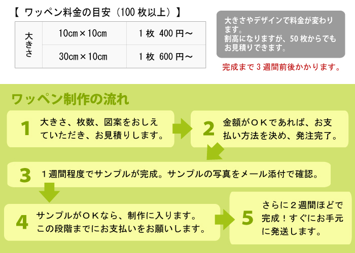 オリジナル ワッペン・パッチ制作説明