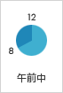 ゆうパックの配達午前中