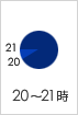 ゆうパックの配達20時～21時