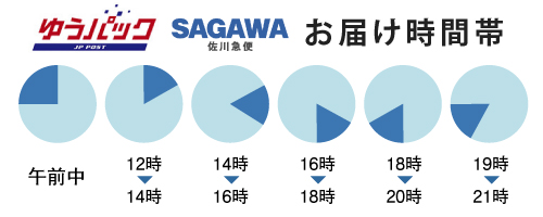 ゆうパック、佐川急便のお届け時間帯