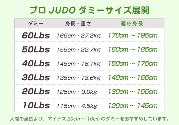 プロJUDOダミーサイズ表