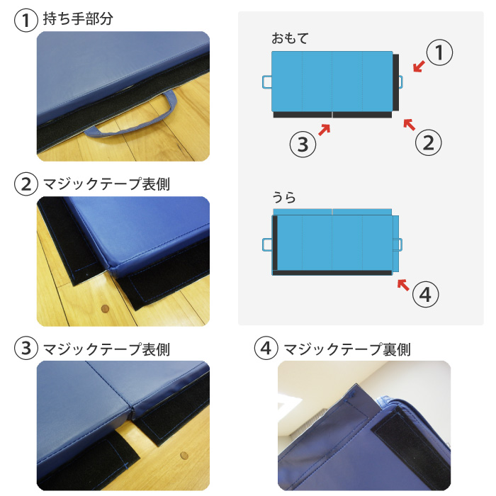 ライトテクニックBJJマット